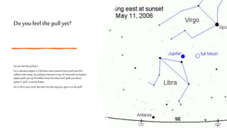 Do youfeel the pull yet?
Doyoufeelthepullyet?
Let'scalculate:Jupiteris318timesmoremassivethanEarthand410
millionmilesaway.AccordingtoNewton'sLawofUniversalGravitation,
Jupiterpullsyouup34milliontimeslessthanEarthpullsyoudown.
Jupiter's"pull" isutterlyfeeble.
Soit'sallin yourmind.Butdon'tletthatstopyou:give intothepull!
 