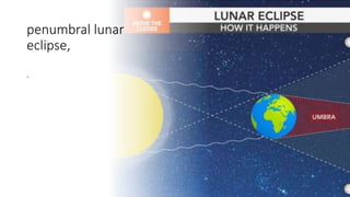 penumbral lunar
eclipse,
.
 
