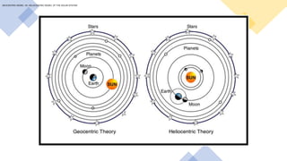 GEOCENTRIC MODEL VS. HELIOCENTRIC MODEL OF THE SOLAR SYSTEM
 
