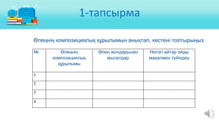 1-тапсырма
№ Өлеңнің
композициялық
құрылымы
Өлең жолдарынан
мысалдар
Негізгі айтар ойды
мақалмен түйіндеу
1
2
3
4
Өлеңнің композициялық құрылымын анықтап, кестені толтырыңыз.
 