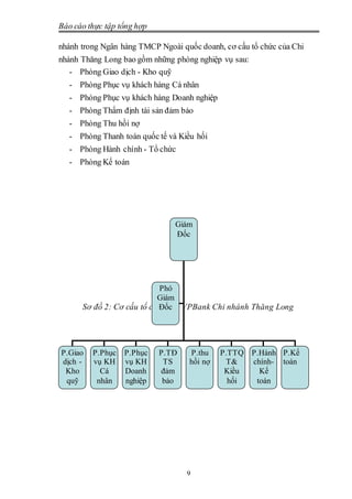 Khám phá nhiều hơn 88 mô hình tổ chức vpbank không thể bỏ qua  Eteachers
