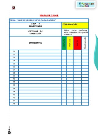 11
MAPA DE CALOR
TEMA: “UN PROYECTO NUEVO PARA PAPITO”
AREA Y
COMPETENCIA
COMUNICACIÓN
CRITERIOS DE
EVALUACIÓN
Utiliza trazos, grafismos,
letras ordenadas de izquierda
a derecha.
ESTUDIANTES
LOGRADO
PROCESO
INICIO
No
observado
01
02
03
04
05
06
07
08
09
10
11
12
13
14
15
16
17
18
 