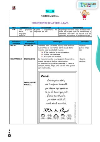 8
TALLLER
TALLER MUSICAL
“APRENDIENDO UNA POESIA A PAPÁ
AREA COMPETENCIAS CAPACIDADES DESEMPEÑOS
COM Crea proyectos
desde sus
lenguajes
artísticos.
Explora y experimenta los
lenguajes del arte
Explora por iniciativa propia diversos mate-
riales de acuerdo con sus necesidades e
intereses. Descubre los efectos que se
producen al combinar un material con otro.
Secuencia
Didáctica
Procesos
Pedagógicos
Estrategias Recursos
INICIO ASAMBLEA Sentados semi circulo los niños y niñas elaboran
sus normas de convivencia con la ayuda de la
maestra para la actividad musical.
Evitar molestar a sus compañeros
Cuidar los materiales
Escuchar a la maestra.
Papelote,
plumón limpia
tipo.
DESARROLLO EXLORACION
EXPRESIVIDAD
MUSICAL
La maestra muestra en un papelote la canción o
poesía que van a dedicar a sus madres.
La maestra con ayuda del profesora y , canta la
canción primero, luego junto con los niños y niñas
con movimientos.
Órgano,
papelote.
 