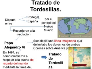 Tratado de
Tordesillas.
Disputa
entre
Portugal
por el
control del
Nuevo
Mundo
España
Recurrieron a la
mediación
Papa
Alejandro VI
Estableció una línea imaginaria que
delimitaba los derechos de ambas
Coronas sobre América y África
En 1494, se
comprometieron a
respetar esa suerte de
reparto del mundo
mediante la firma del
Tratado
de
Tordesill
as.
 