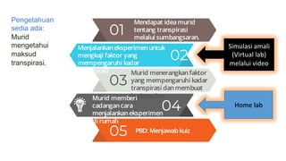 04
03
05
01
02
PBD: Menjawabkuiz
Murid menerangkanfaktor
yang mempengaruhi kadar
transpirasi danmembuat
kesimpulan.
Murid memberi
cadangancara
menjalankaneksperimen
di rumah
Mendapat ideamurid
tentang transpirasi
melalui sumbangsaran.
Menjalankaneksperimenuntuk
mengkaji faktor yang
mempengaruhi kadar
transpirasi
Pengetahuan
sedia ada:
Murid
mengetahui
maksud
transpirasi.
Simulasi amali
(Virtual lab)
melalui video
Home lab
 