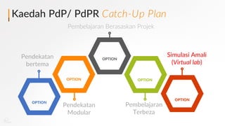 Kaedah PdP/ PdPR Catch-Up Plan
OPTION
OPTION OPTION
OPTION
Pendekatan
bertema
Pendekatan
Modular
Pembelajaran
Terbeza
Simulasi Amali
(Virtual lab)
Pembelajaran Berasaskan Projek
IDEA
OPTION
 