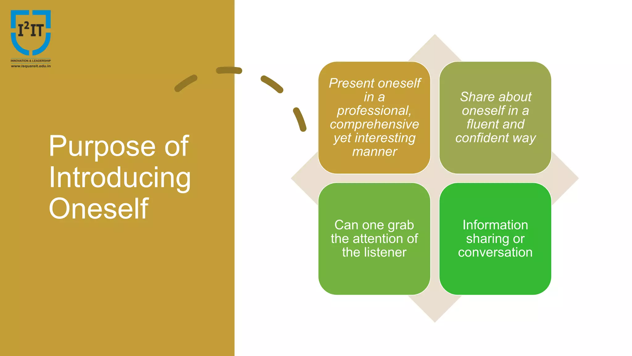 Purpose of
Introducing
Oneself
Present oneself
in a
professional,
comprehensive
yet interesting
manner
Share about
oneself in a
fluent and
confident way
Can one grab
the attention of
the listener
Information
sharing or
conversation