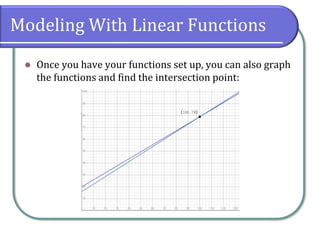 4.2 Modeling With Linear Functions | PDF