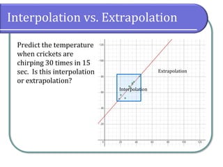 Interpolation vs. Extrapolation
Predict the temperature
when crickets are
chirping 30 times in 15
sec. Is this interpolation
or extrapolation?
Interpolation
Extrapolation
 