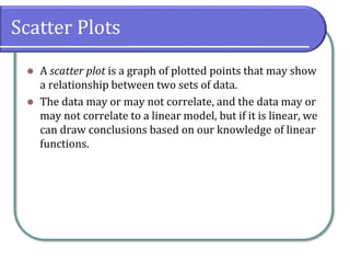 Scatter Plots
⚫ A scatter plot is a graph of plotted points that may show
a relationship between two sets of data.
⚫ The data may or may not correlate, and the data may or
may not correlate to a linear model, but if it is linear, we
can draw conclusions based on our knowledge of linear
functions.
 