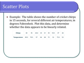 Scatter Plots
⚫ Example: The table shows the number of cricket chirps
in 15 seconds, for several different air temperatures, in
degrees Fahrenheit. Plot this data, and determine
whether the data appears to be linearly related.
 