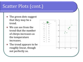 Scatter Plots (cont.)
⚫ The green dots suggest
that they may be a
trend.
⚫ We can see from the
trend that the number
of chirps increases as
the temperature
increases.
⚫ The trend appears to be
roughly linear, though
not perfectly so.
 