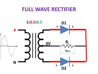 FULL WAVE RECTIFIER
1:0.5:0.5
P
N
0V
D1
D2
RL
A
A
K
K
vo(t)
 
