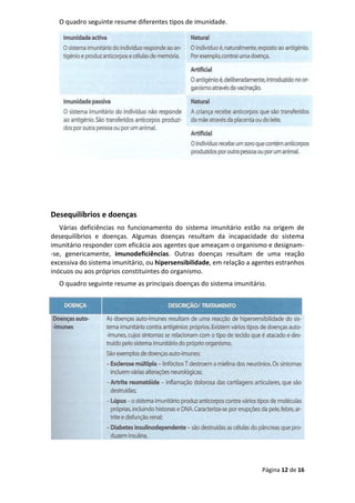 Página 12 de 16
O quadro seguinte resume diferentes tipos de imunidade.
Desequilíbrios e doenças
Várias deficiências no funcionamento do sistema imunitário estão na origem de
desequilíbrios e doenças. Algumas doenças resultam da incapacidade do sistema
imunitário responder com eficácia aos agentes que ameaçam o organismo e designam-
-se, genericamente, imunodeficiências. Outras doenças resultam de uma reação
excessiva do sistema imunitário, ou hipersensibilidade, em relação a agentes estranhos
inócuos ou aos próprios constituintes do organismo.
O quadro seguinte resume as principais doenças do sistema imunitário.
 
