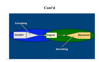Cont’d
7/21/2022 GMS
 
