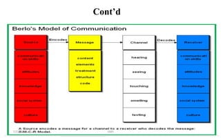 Cont’d
7/21/2022 GMS
 
