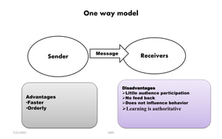 One way model
GMS
Sender Receivers
Advantages
•Faster
•Orderly
Disadvantages
Little audience participation
No feed back
Does not influence behavior
Learning is authoritative
Message
7/21/2022
 