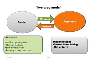 Two-way model
GMS
Sender Receivers
Advantages
•Audience participation
•Open for feedback
•Influence behaviors
•Learning is more democratic
Disadvantages
•Slower /time taking
•Not orderly
Message
Feedback
7/21/2022
 