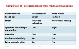 Comparison of interpersonal and mass media communication
Characteristics Interpersonal Mass media
Feedback Direct In direct
Effect Influence
behaviors
Awareness raising
Speed to cover large
population
Low High
Direction Two One
Audience selectivity Yes No
Local consideration Yes No
GMS
7/21/2022
 