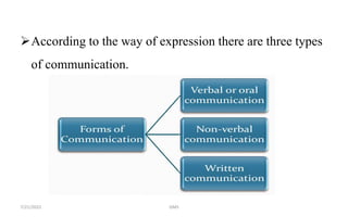 According to the way of expression there are three types
of communication.
GMS
7/21/2022
 