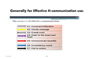 Generally for Effective H/communication use;
GMS
7/21/2022
 