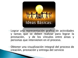 ◦ Lograr una representación grafica de actividades
y tareas que se deben realizar para lograr la
prestación, y de los vínculos entre áreas y
personas que intervienen en el proceso.
◦ Obtener una visualización integral del proceso de
creación, prestación y entrega del servicio
 