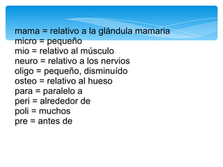 mama = relativo a la glándula mamaria
micro = pequeño
mio = relativo al músculo
neuro = relativo a los nervios
oligo = pequeño, disminuído
osteo = relativo al hueso
para = paralelo a
peri = alrededor de
poli = muchos
pre = antes de
 