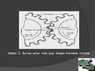 Gambar 3. Kaitan antar roda gigi dengan hentakan teredam
 