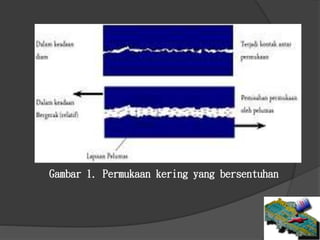 Gambar 1. Permukaan kering yang bersentuhan
 