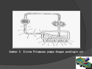 Gambar 2. Sistem Pelumasan pompa dengan pendingin air
 