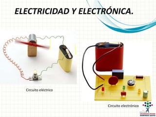 ELECTRICIDAD Y ELECTRÓNICA.
Circuito eléctrico
Circuito electrónico
 