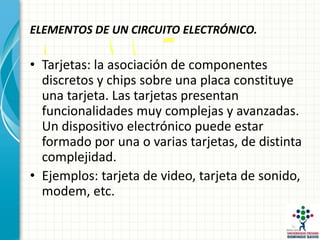 ELEMENTOS DE UN CIRCUITO ELECTRÓNICO.
• Tarjetas: la asociación de componentes
discretos y chips sobre una placa constituye
una tarjeta. Las tarjetas presentan
funcionalidades muy complejas y avanzadas.
Un dispositivo electrónico puede estar
formado por una o varias tarjetas, de distinta
complejidad.
• Ejemplos: tarjeta de video, tarjeta de sonido,
modem, etc.
 