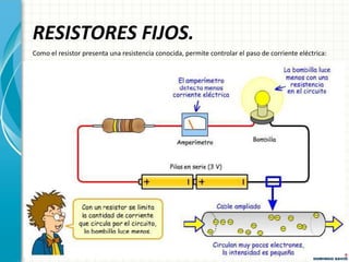 RESISTORES FIJOS.
Como el resistor presenta una resistencia conocida, permite controlar el paso de corriente eléctrica:
 