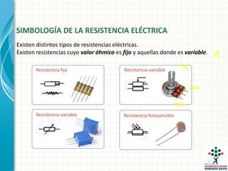 SIMBOLOGÍA DE LA RESISTENCIA ELÉCTRICA
Existen distintos tipos de resistencias eléctricas.
Existen resistencias cuyo valor óhmico es fijo y aquellas donde es variable.
Resistencia fija
Resistencia fotosensible
Resistencia variable
Resistencia variable
 