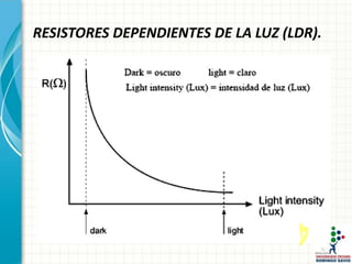 RESISTORES DEPENDIENTES DE LA LUZ (LDR).
 
