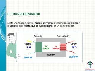 EL TRANSFORMADOR
Existe una relación entre el número de vueltas que tiene cada enrollado y
el voltaje o la corriente, que se puede obtener en un transformador.
 