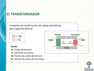 EL TRANSFORMADOR
La relación de transformación del voltaje está definido
por la siguiente fórmula:
Donde:
Vp: Voltaje del primario
Vs: Voltaje del secundario
Np: Número de vueltas del primario
Ns: Número de vueltas del secundario
 