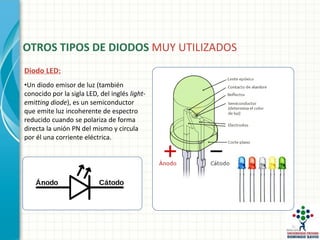 OTROS TIPOS DE DIODOS MUY UTILIZADOS
Diodo LED:
•Un diodo emisor de luz​ (también
conocido por la sigla LED, del inglés light-
emitting diode), es un semiconductor
que emite luz incoherente de espectro
reducido cuando se polariza de forma
directa la unión PN del mismo y circula
por él una corriente eléctrica.
 