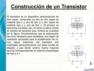 Construcción de un Transistor
• El transistor es un dispositivo semiconductor de
tres capas, compuesto ya sea de dos capas de
material tipo n y una de tipo p o dos capas de
material tipo p y una de tipo n. El primero se
denomina transistor npn, en tanto el último recibe
el nombre de transistor pnp. Ambos se muestran
en la figura. Encontraremos que la polarización
de cd es necesaria para establecer una región de
operación apropiada para la amplificación de ca.
Las capas exteriores del transistor son
materiales semiconductores con altos niveles de
dopado, y que tienen anchos mucho mayores
que los correspondientes al material emparedado
de tipo p o n.
 