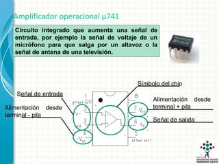 Amplificador operacional μ741
Circuito integrado que aumenta una señal de
entrada, por ejemplo la señal de voltaje de un
micrófono para que salga por un altavoz o la
señal de antena de una televisión.
Símbolo del chip
Señal de entrada
Alimentación desde
terminal - pila
desde
Alimentación
terminal + pila
Señal de salida
 