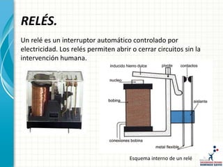 RELÉS.
Un relé es un interruptor automático controlado por
electricidad. Los relés permiten abrir o cerrar circuitos sin la
intervención humana.
Esquema interno de un relé
 