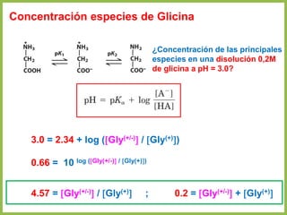 Concentración especies de Glicina
¿Concentración de las principales
especies en una disolución 0,2M
de glicina a pH = 3.0?
3.0 = 2.34 + log (Gly(+/-) / Gly(+))
0.66 = 10 log (Gly(+/-) / Gly(+))
4.57 = Gly(+/-) / Gly(+) ; 0.2 = Gly(+/-) + Gly(+)
 