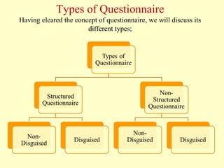 Types of Questionnaire
Having cleared the concept of questionnaire, we will discuss its
different types;
 
