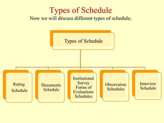 Types of Schedule
Now we will discuss different types of schedule;
 