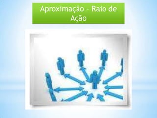 Aproximação – Raio de
Ação
 
