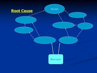 Root Cause
Root cause
Masalah
 
