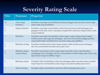 Severity Rating Scale
Nilai Penjelasan Pengertian
10 Amat sangat
berbahaya
Kesalahan yang dapat menyebabkan kematian pelanggan dan kerusakan sistem tanpa
tanda-tanda yang mendahului
9
8
Sangat berbahaya Kesalahan yang dapat menyebabkan cedera berat/permanen pada pelanggan atau
gangguan serius pada sistem yang dapat menghentikan pelayanan dengan adanya tanda
yang mendahului
7 Berbahaya Kesalahan yang dapat menyebabkan cedera ringan sampai sedang dengan tingkat
ketidak puasan yang tinggi dari pelanggan dan/atau menyebabkan ganggung sistem
yang membutuhkan perbaikan berat atau kerja ulang yang signifikan
6
5
Berbahaya sedang Kesalahan berakibat pada cedera ringan dengan sedikit ketidak puasan pelanggan
dan/atau menimbulkan masalah besar pada sistem
4
3
Berbahaya ringan
sampai sedang
Kesalahan menyebakan cedera sangat ringan atau tidak cedera tetapi dirasakan
mengganggu oleh pelanggan dan/atau menyebabkan masalah ringan pada sistem yang
dapat diatasi dengan modifikasi ringan
2 Berbahaya ringan Kesalahan tidak menimbulkan cedera dan pelanggan tidak menyadari adanya masalah
tetapi berpotensi menimbulkan cedera ringan atau tidak berakibat pada sistem
1 Tidak berbahaya Kesalahan tidak menimbulkan cedera dan tidak berdampak pada sistem
 
