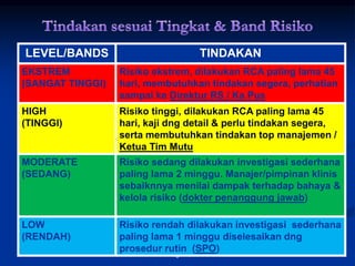 9
LEVEL/BANDS TINDAKAN
EKSTREM
(SANGAT TINGGI)
Risiko ekstrem, dilakukan RCA paling lama 45
hari, membutuhkan tindakan segera, perhatian
sampai ke Direktur RS / Ka Pus
HIGH
(TINGGI)
Risiko tinggi, dilakukan RCA paling lama 45
hari, kaji dng detail & perlu tindakan segera,
serta membutuhkan tindakan top manajemen /
Ketua Tim Mutu
MODERATE
(SEDANG)
Risiko sedang dilakukan investigasi sederhana
paling lama 2 minggu. Manajer/pimpinan klinis
sebaiknnya menilai dampak terhadap bahaya &
kelola risiko (dokter penanggung jawab)
LOW
(RENDAH)
Risiko rendah dilakukan investigasi sederhana
paling lama 1 minggu diselesaikan dng
prosedur rutin (SPO)
 