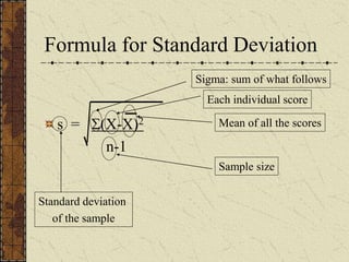 Formula for Standard Deviation
s = (X-X)2
n-1
Standard deviation
of the sample
Sigma: sum of what follows
Each individual score
Mean of all the scores
Sample size
 