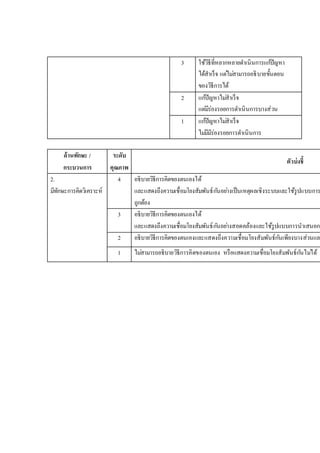 3 ใช้วิธีที่หลากหลายดาเนินการแก้ปัญหา
ได้สาเร็จ แต่ไม่สามารถอธิบายขั้นตอน
ของวิธีการได้
2 แก้ปัญหาไม่สาเร็จ
แต่มีร่องรอยการดาเนินการบางส่วน
1 แก้ปัญหาไม่สาเร็จ
ไม่มีมีร่องรอยการดาเนินการ
ด้านทักษะ /
กระบวนการ
ระดับ
คุณภาพ
ตัวบ่งชี้
2.
มีทักษะการคิดวิเคราะห์
4 อธิบายวิธีการคิดของตนเองได้
และแสดงถึงความเชื่อมโยงสัมพันธ์กันอย่างเป็นเหตุผลเชิงระบบและใช้รูปแบบการ
ถูกต้อง
3 อธิบายวิธีการคิดของตนเองได้
และแสดงถึงความเชื่อมโยงสัมพันธ์กันอย่างสอดคล้องและใช้รูปแบบการนาเสนอกา
2 อธิบายวิธีการคิดของตนเองและแสดงถึงความเชื่อมโยงสัมพันธ์กันเพียงบางส่วนและ
1 ไม่สามารถอธิบายวิธีการคิดของตนเอง หรือแสดงความเชื่อมโยงสัมพันธ์กันไม่ได้
 